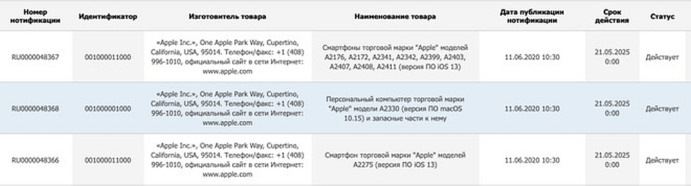 iPhone 12 : 苹果向欧亚经济委员会（EEC）提呈新手机监管批准的申请。 -图取自Soya Cincau -