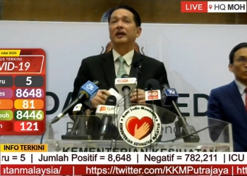 COVID-19: 5 new cases today, all are Malaysians