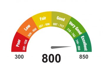 增加贷款机会！CTOS提供免费信用评分报告