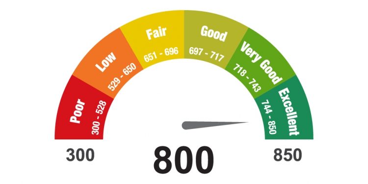 增加贷款机会!CTOS提供免费信用评分报告