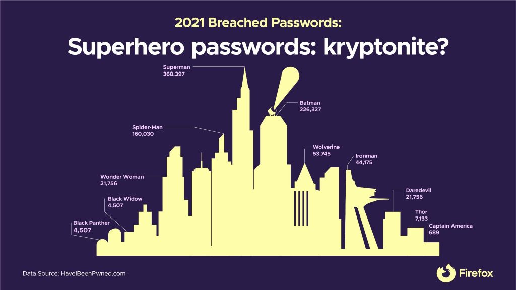211015 fx blog protect passwords heroes 3 SuperheroPasswords Kryptonite 2 1