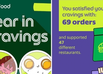 今年你在Grab叫过什么外卖?用Year In Cravings查看就知了!