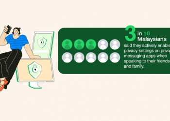 WhatsApp：10大马人中有7人注重隐私，但仅3人启用安全功能