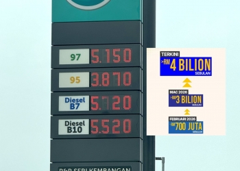 大马每月燃油补贴增至40亿，是时候加快转向电动车了