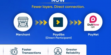 Paydibs直接接入PayNet 强化DuitNow QR支持