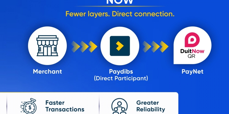 Paydibs直接接入PayNet 强化DuitNow QR支持
